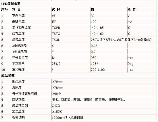 亮彩 LED戶(hù)外招牌技術(shù)參數 亮彩 LED戶(hù)外招牌技術(shù)參數