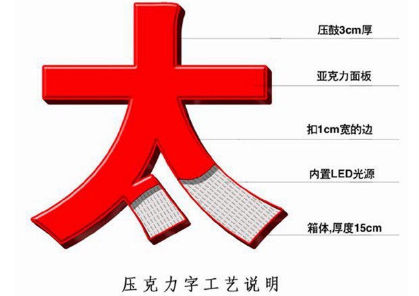 亞克力發(fā)光字結構 亞克力發(fā)光字結構