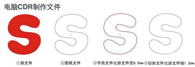 樹(shù)脂字 樹(shù)脂字